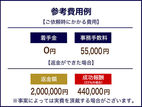 参考費用例